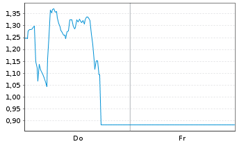 Chart Mini Future Long Ubisoft Entertainment - 1 Woche