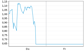 Chart Mini Future Long Ubisoft Entertainment - 1 Woche