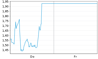 Chart Mini Future Short Ubisoft Entertainment - 1 Woche
