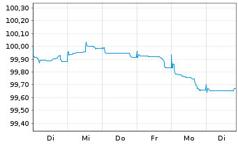 Chart Euronext N.V. EO-Notes 2025(28/28) - 1 Week