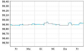 Chart Adif - Alta Velocidad EO-Med.Term Notes 2015(25) - 1 Week