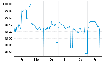 Chart Europ.Fin.Stab.Facility (EFSF) EO-MTN. 2013(29) - 1 Week