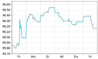 Chart Europ.Fin.Stab.Facility (EFSF) EO-MTN. 2022(32) - 1 semaine