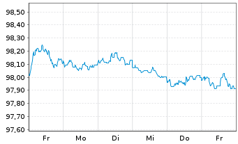 Chart Europ.Fin.Stab.Facility (EFSF) EO-MTN. 2022(28) - 1 semaine