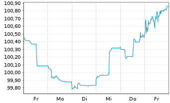 Chart Europ.Fin.Stab.Facility (EFSF) EO-MTN. 2023(30) - 1 semaine