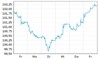 Chart Europ.Fin.Stab.Facility (EFSF) EO-MTN. 2023(38) - 1 semaine