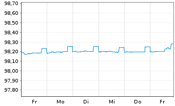 Chart Europäische Union EO-Bills Tr. 3.7.2026 - 1 Woche