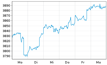 Chart R-co Valor Actions au Porteur C o.N. - 1 Woche