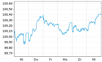 Chart Frankreich EO-OAT 2014(30) - 1 Week