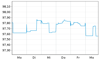 Chart Engie S.A. EO-Medium-Term Notes 2014(26) - 1 semaine