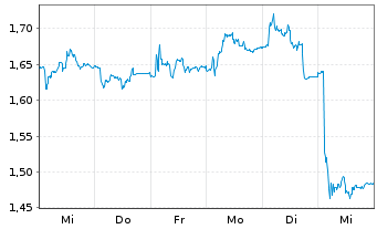 Chart Solutions 30 SE - 1 Week