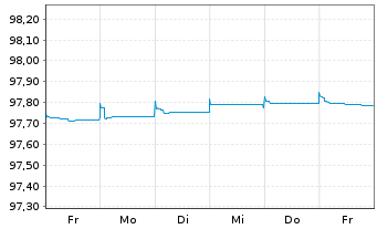Chart Arval Service Lease S.A. EO-Med.T.Nts 2022(22/25) - 1 semaine
