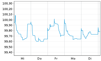 Chart Schneider Electric SE EO-Med.Term Nts. 2023(23/29) - 1 Week