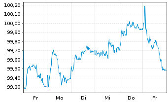 Chart LVMH Moët Henn. L. Vuitton SE EO-MTN. 25(25/32) - 1 Week