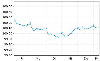 Chart LVMH Moët Henn. L. Vuitton SE EO-MTN. 25(25/29) - 1 Week