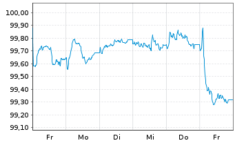 Chart Kering S.A. EO-Med.-Term Notes 2025(25/29) - 1 semaine