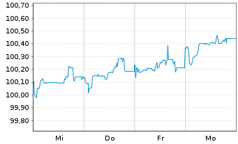 Chart Unibail-Rodamco-Westfield SE Bs 2025(25/Und.) - 1 Woche