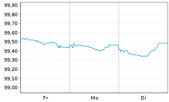 Chart Engie S.A. EO-FLR Med.-T.Nts 25(25/Und.) - 1 Week