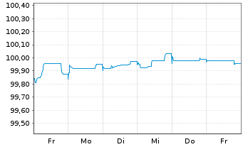 Chart L'Oréal S.A. EO-Medium-Term Nts 2025(25/30) - 1 Week