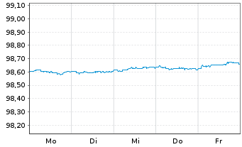Chart Großbritannien LS-Treasury Stock 2020(26) - 1 Week