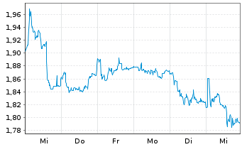 Chart Harbour Energy PLC - 1 semaine