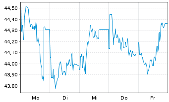 Chart Großbritannien LS-Treasury Stock 2021(46) - 1 Week