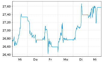 Chart Jumbo S.A. - 1 Week