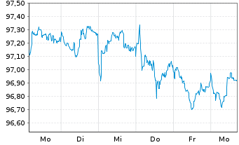 Chart JPMETF-Green Social Sus.Bd ETF USD - 1 Woche