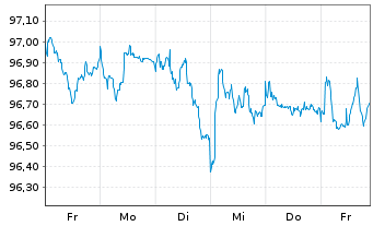 Chart JPMETF-Green Social Sus.Bd ETF USD - 1 semaine