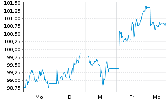 Chart HSBC FTSE 100 UCITS ETF - 1 Woche