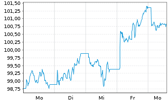 Chart HSBC FTSE 100 UCITS ETF - 1 Week