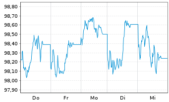 Chart HSBC FTSE 100 UCITS ETF - 1 Week