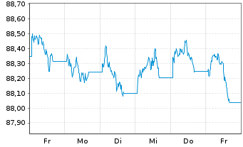 Chart SPDR Bl.US Treasury Bd UETF - 1 Week