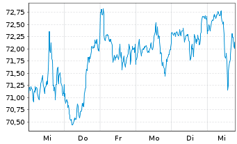 Chart First T.G.F.-US L.C.C.A.D.U.E. - 1 Woche