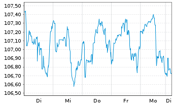 Chart OSSIAM-O.ESG LC S.B.C.US S.ETF - 1 Week