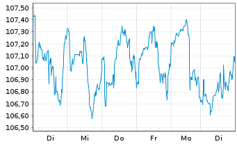 Chart OSSIAM-O.ESG LC S.B.C.US S.ETF - 1 Woche