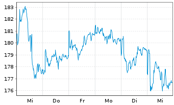 Chart SPDR MSCI Europe Energy UETF - 1 semaine