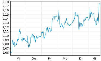 Chart International Workplace Group - 1 semaine