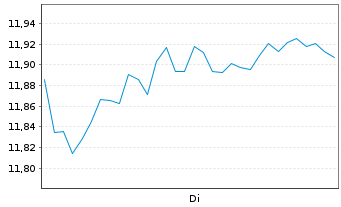 Chart Inforich Inc. - 1 Week