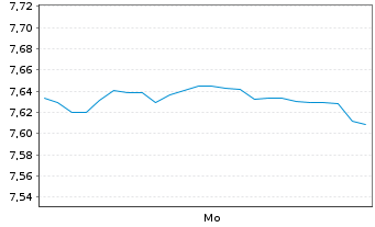 Chart Note Inc. - 1 Week