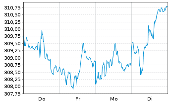 Chart Vontobel-Bond Global Aggregate ActNom. H hedUSD oN - 1 Week