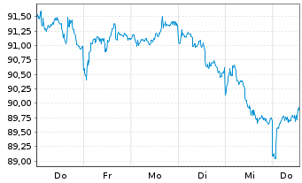 Chart UBS-ETF - UBS-ETF FTSE 100 - 1 semaine
