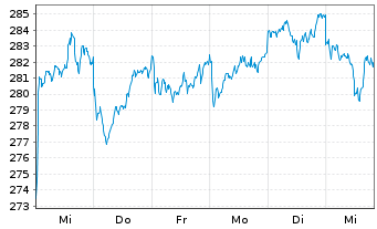 Chart BNP Paribas Japan Small Cap - 1 Woche