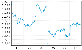 Chart Am.Fds-AF Japan Equity Value Nam-Ant. A JPY(C) oN - 1 Week