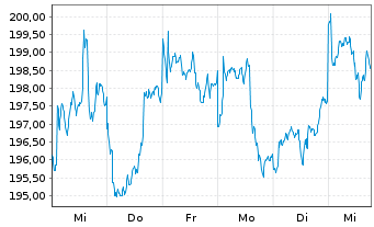 Chart AGIF - All. RCM Hong Kong - 1 semaine