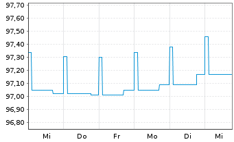 Chart AGIF-All.Renminbi Fix Income Inh-Ant.A (H2-EUR) oN - 1 semaine