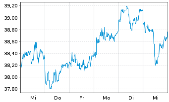 Chart IndexIQ-I.Fact.Sust.Japan Equ. - 1 semaine