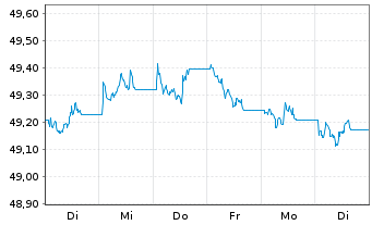 Chart AIS-Amudi China CNY Bonds - 1 Woche