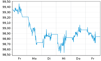 Chart Oss.LUX-Oss.EUR Gov.Bd 7-10Y U.ETF 1C EUR Acc. - 1 Week