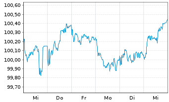 Chart Niederlande EO-Anl. 2012(33) - 1 Week